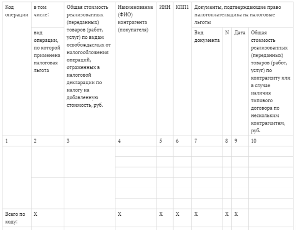 Как заполнить реестр документов подтверждающих обоснованность применения налоговых льгот ндс в 1с