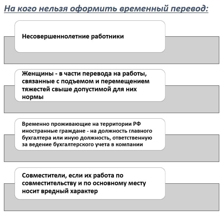 Правила приема перевода отчисления картинка