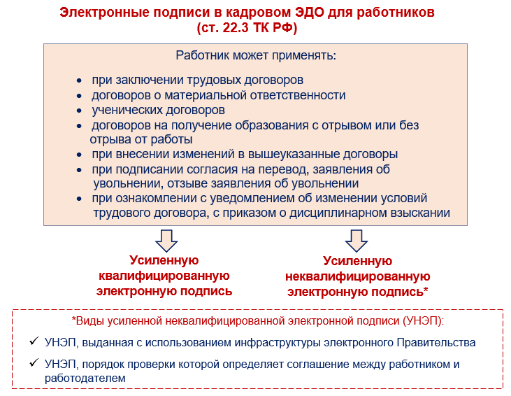 Электронный кадровый документооборот: Закон от 22.11.2021 № 377-ФЗ и новая ст. 22.1 ТК РФ