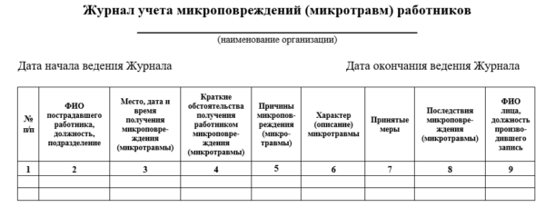 Журнал учета микроповреждений микротравм работников с 1 марта 2022 г образец заполнения