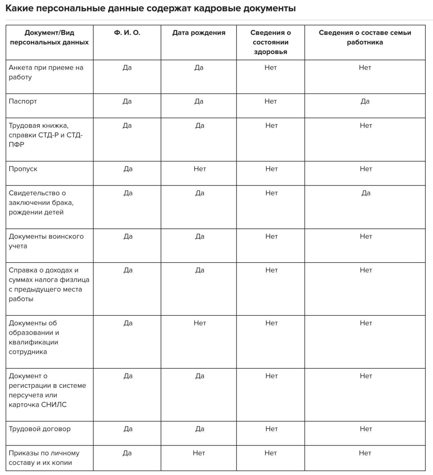 Перечень мест хранения персональных данных образец