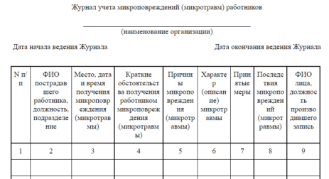 Журнал учета микроповреждений микротравм работников с 1 марта 2022 г образец заполнения