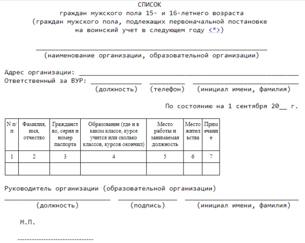 Список граждан (работников) для первоначальной постановки на воинский ...