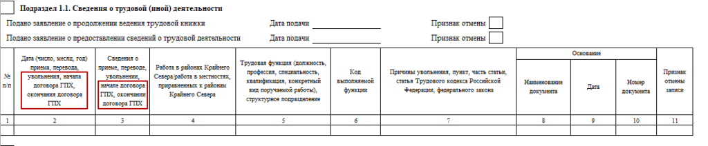Договоры ГПХ в отчёте ЕФС-1 с 2023 года и их коды