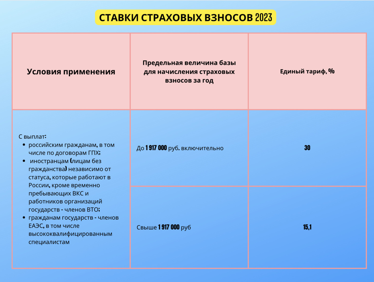 План проверок фсс на 2023 год