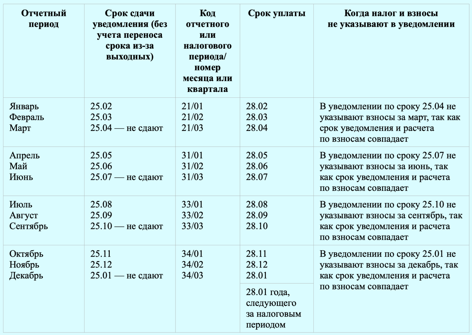 Период ндфл в уведомлении 2023