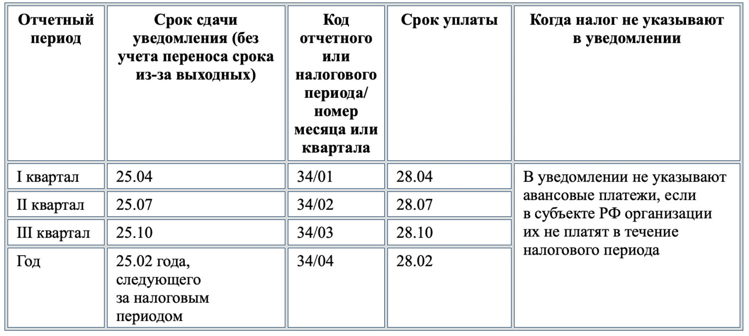 Квартал до какого числа