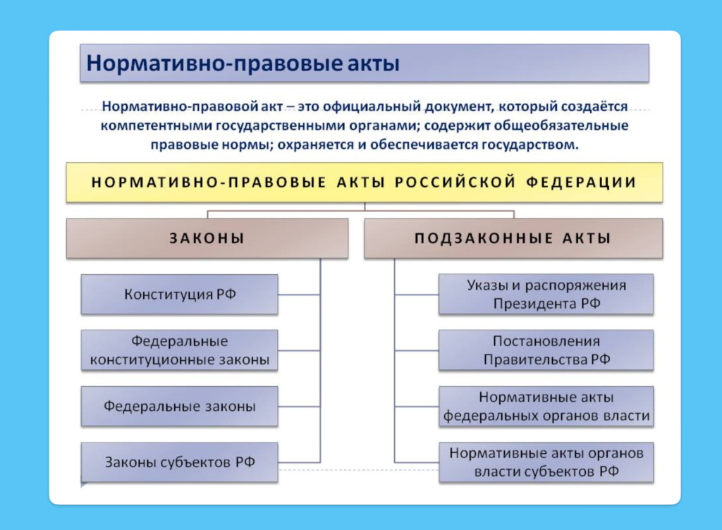Нормативно-правовые акты: виды, примеры, иерархия