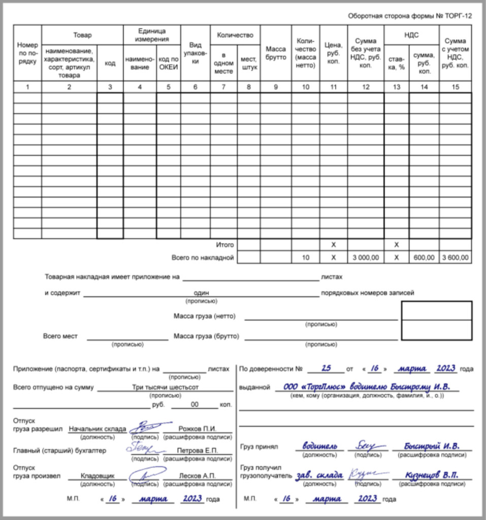 Накладная ТОРГ-12: форма, образцы заполнения в 2023-2024 году
