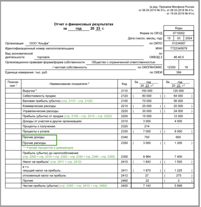 Отчет о финансовых результатах за 2023 год в 2024 году