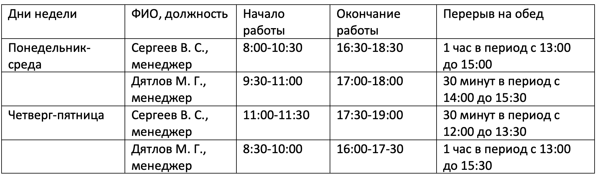 Как организовать рабочее время сотрудников при гибком графике Staffcop Дзен