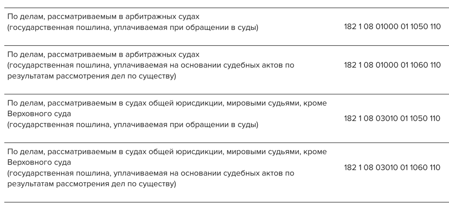 Уплата госпошлины в 2024 году: реквизиты, образец платежки