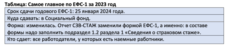 ЕФС-1 за 2023 год: срок сдачи и образец заполнения