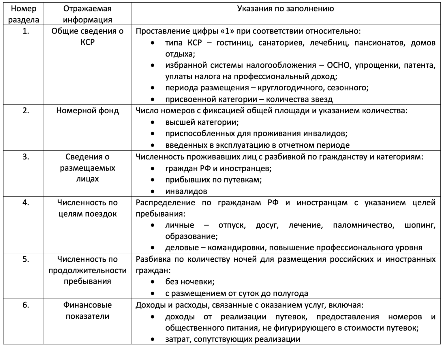 Отчет 1-КСР в 2024 году: кто сдает и как заполнить