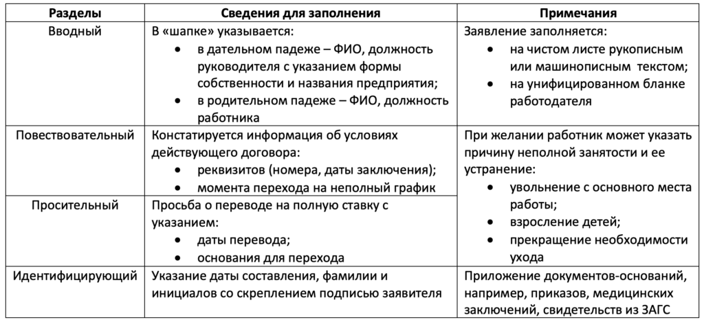 Заявление о переводе на полную ставку: образец 2024 года