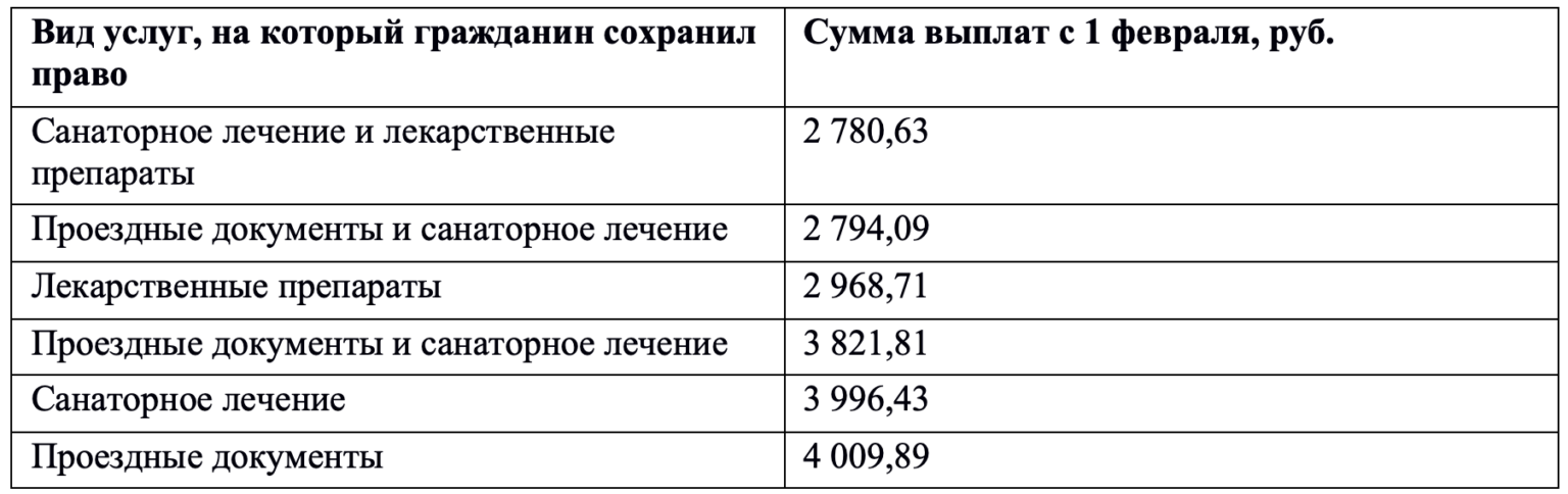 Ежемесячная денежная выплата едв ветеранам