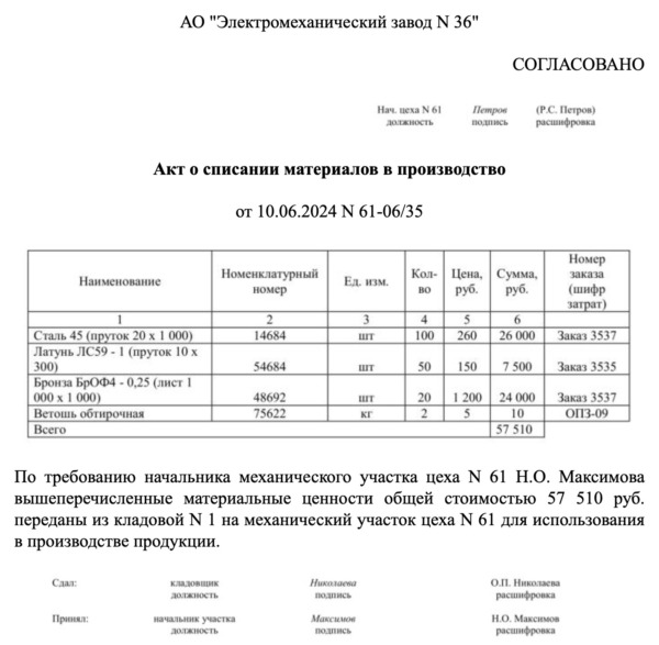 Акт списания в 2024 году: идеальный образец