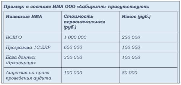 Пояснительная записка к бухгалтерской отчетности за 2023 год